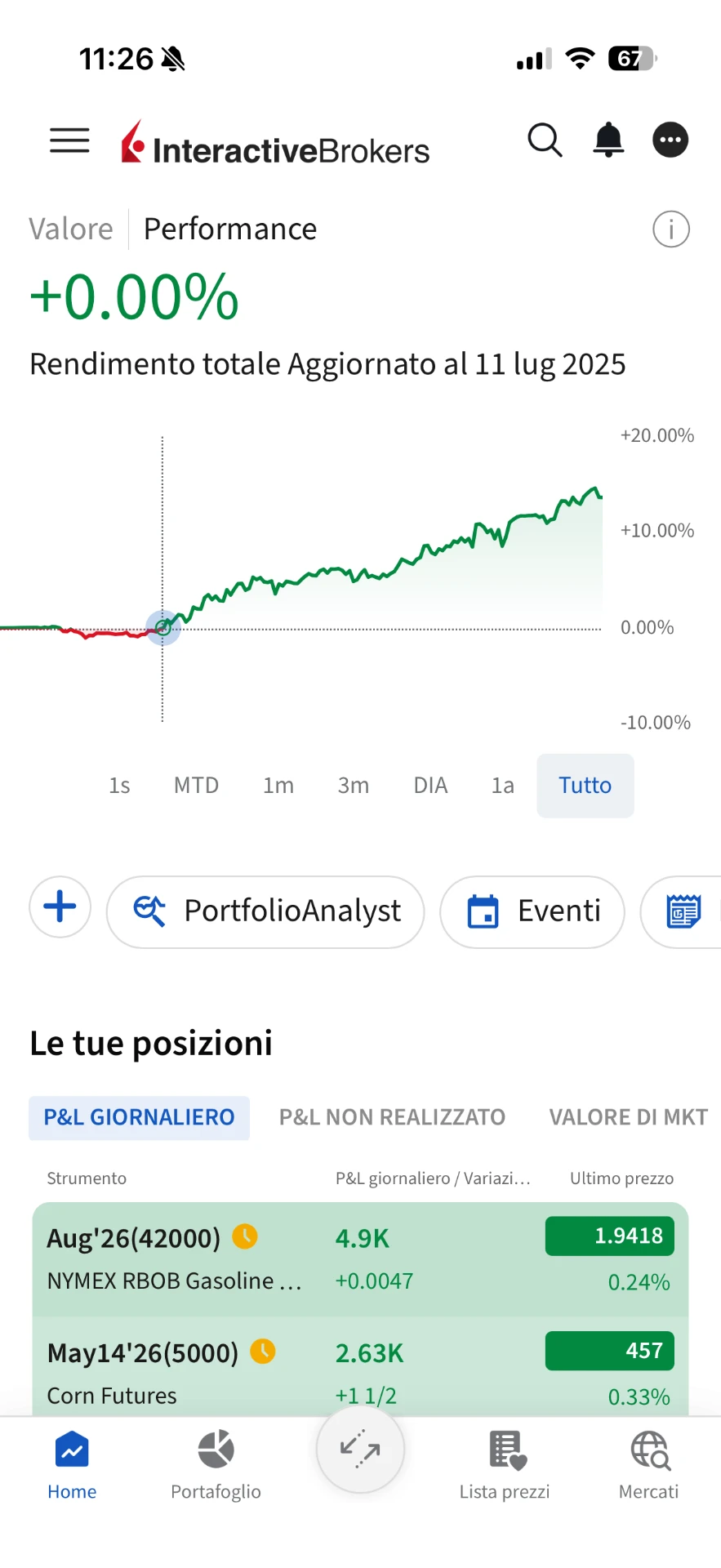 Curva di rendimento al punto di partenza, aggiornata all’11 luglio 2025