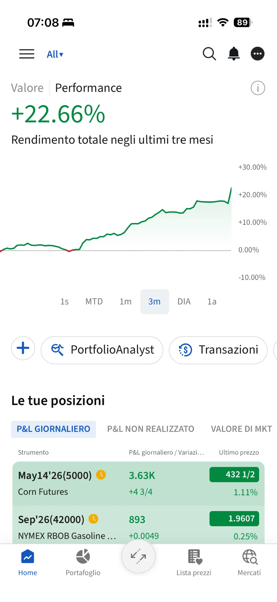 PortfolioAnalyst con rendimento totale del 22,66 per cento negli ultimi tre mesi