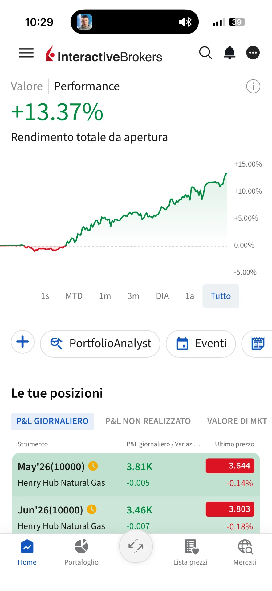 PortfolioAnalyst con rendimento totale del 13,37 per cento dall’apertura