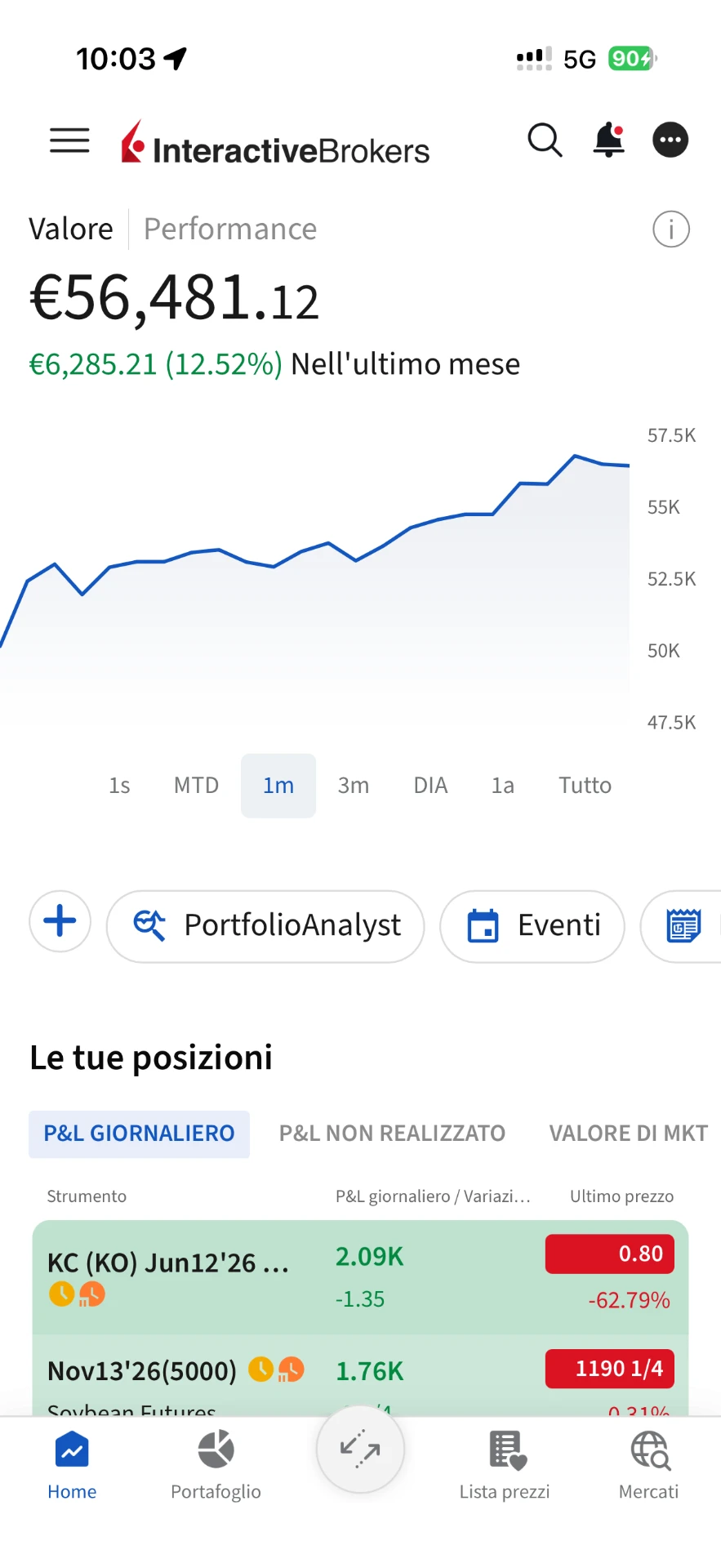 Schermata Interactive Brokers con valore portafoglio 56.481,12 euro e +12,52% nell’ultimo mese
