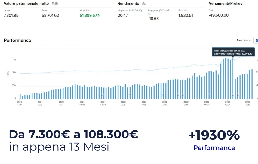Schermate originali dell’evoluzione di un conto di trading
