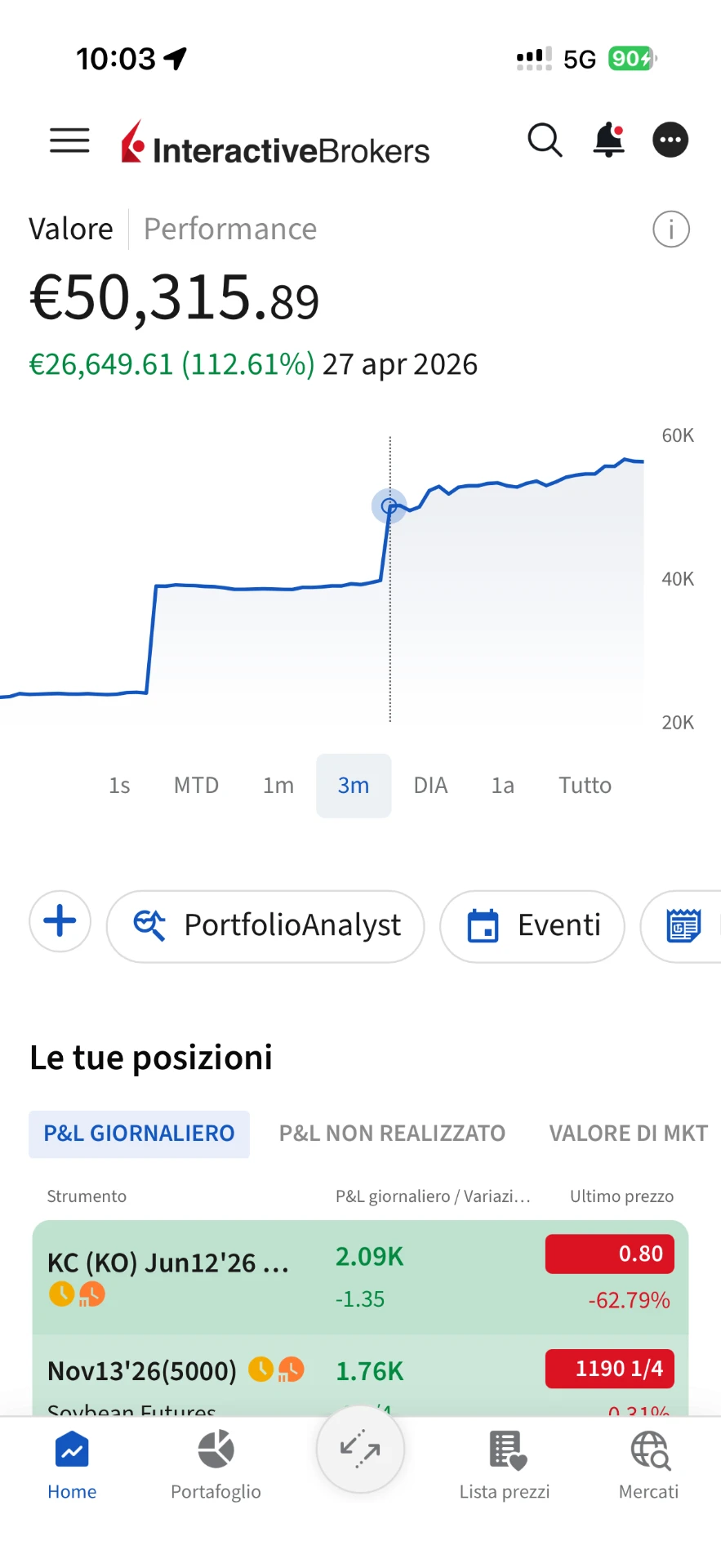 Schermata Interactive Brokers con valore portafoglio 50.315,89 euro e rendimento +112,61%