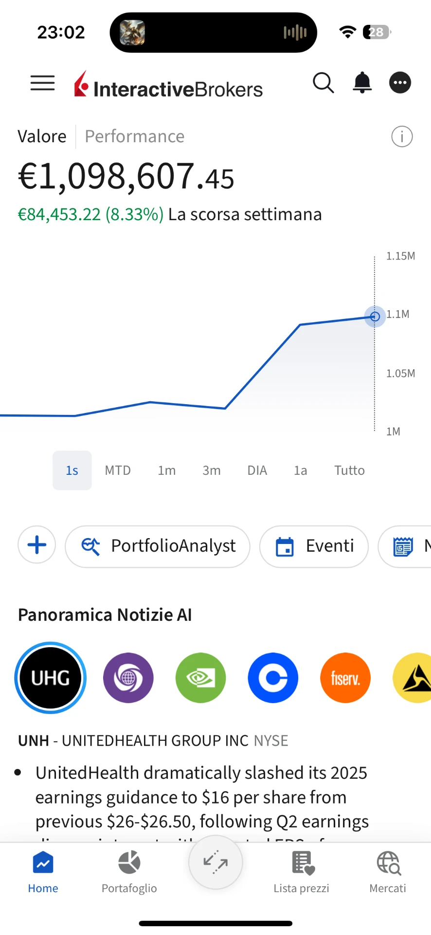Schermata Interactive Brokers con portafoglio da 1.098.607 euro e +8,33% nella settimana