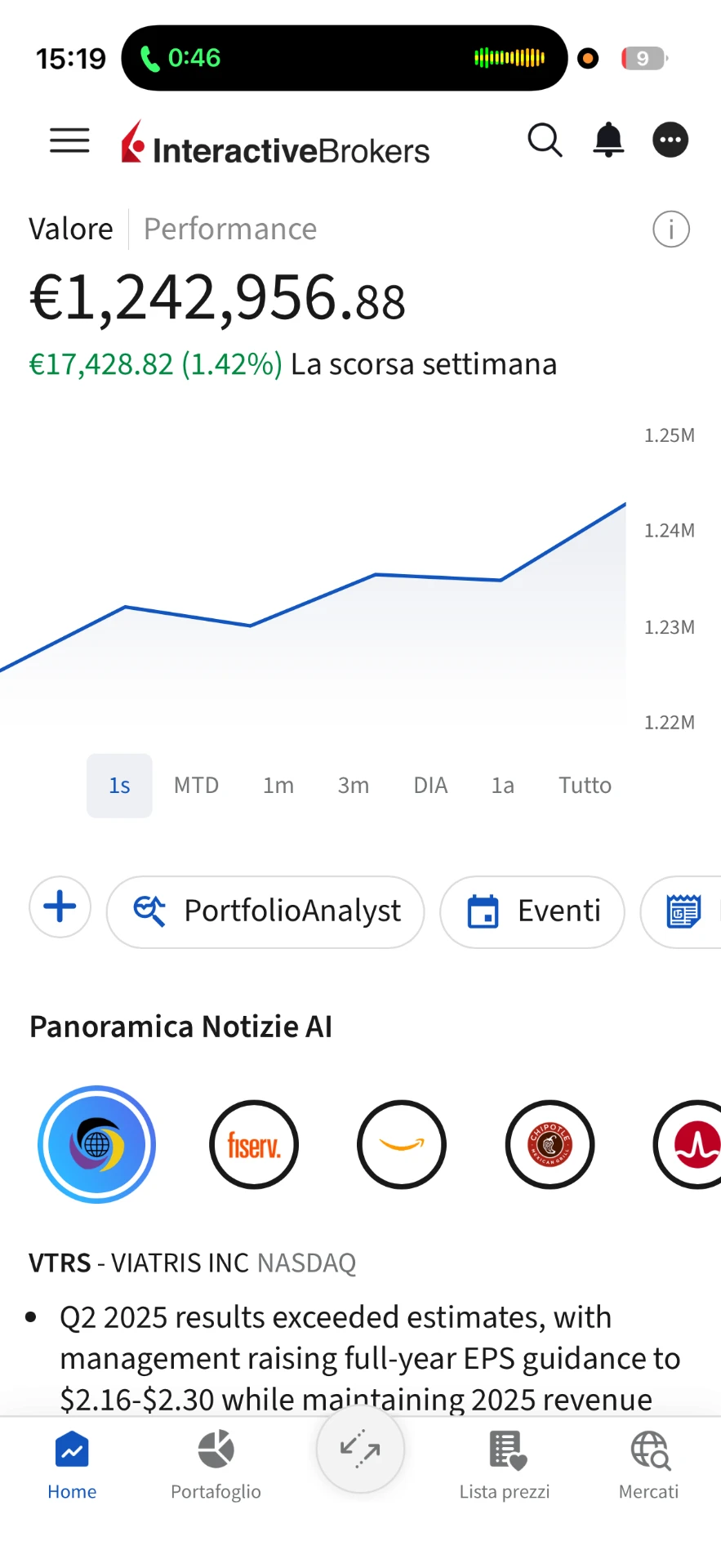Schermata Interactive Brokers con portafoglio da 1.242.956 euro e +1,42% nella settimana