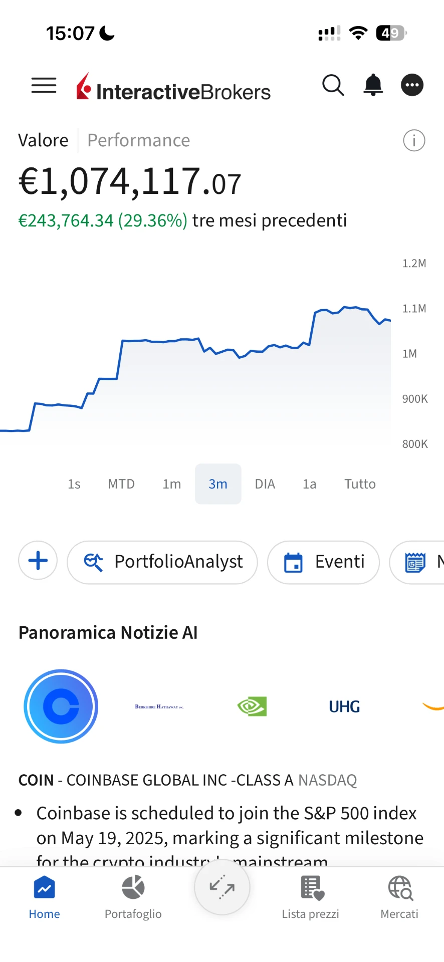 Schermata Interactive Brokers con portafoglio da 1.074.117 euro e +29,36% in tre mesi
